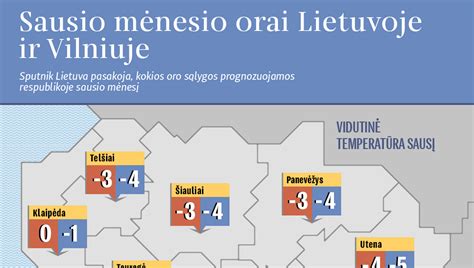 Mėnesio orai .